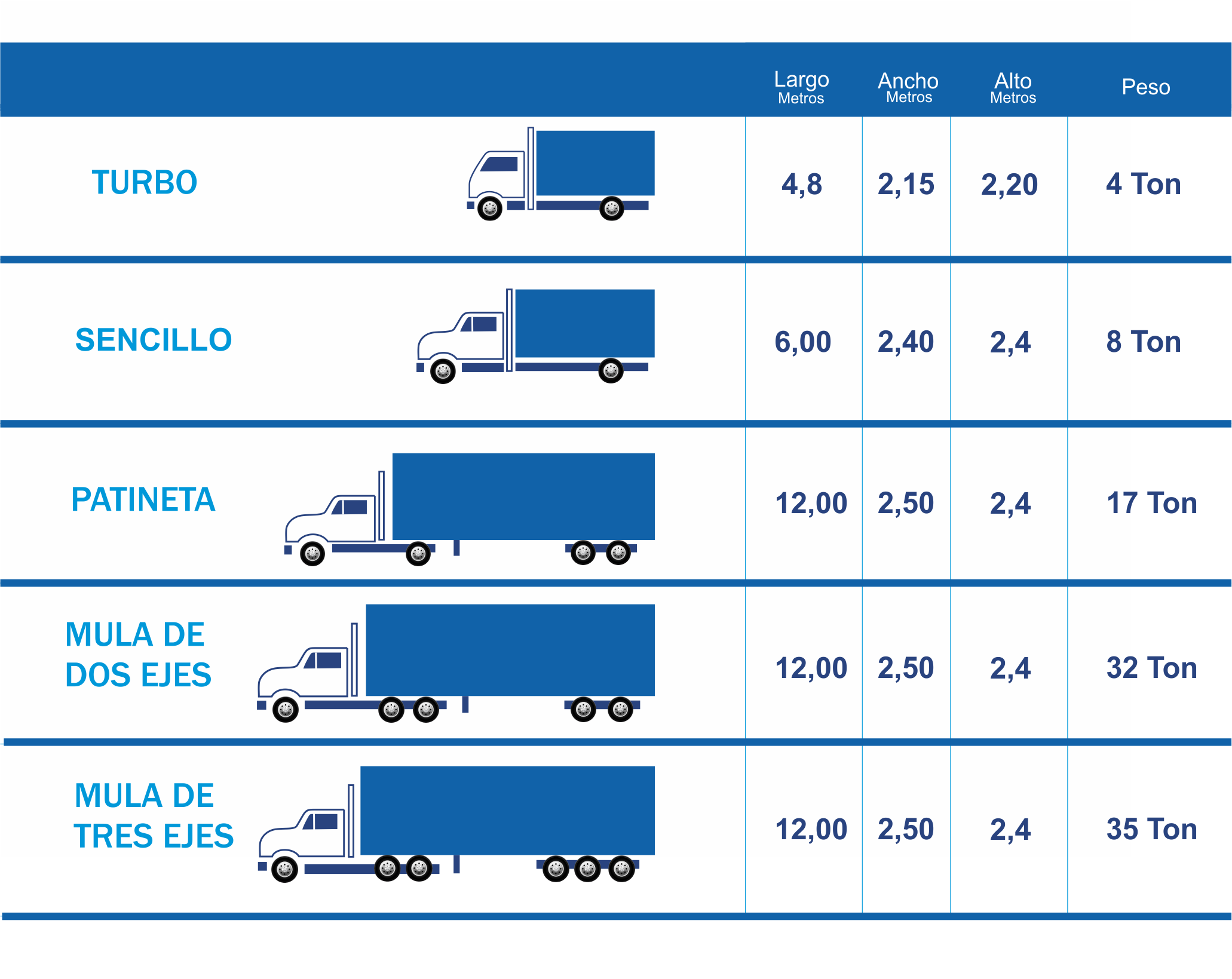 Mono pico Emociónate pesos y dimensiones camiones españa Trágico enviar Mono pico Emociónate pesos y dimensiones camiones españa Trágico enviar